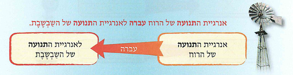 (בספר תמונה של ילד רוכב על אופניים)